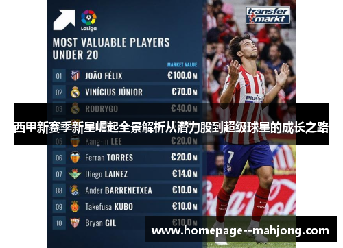 西甲新赛季新星崛起全景解析从潜力股到超级球星的成长之路