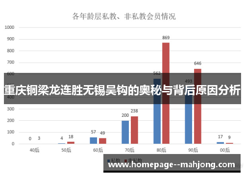 重庆铜梁龙连胜无锡吴钩的奥秘与背后原因分析