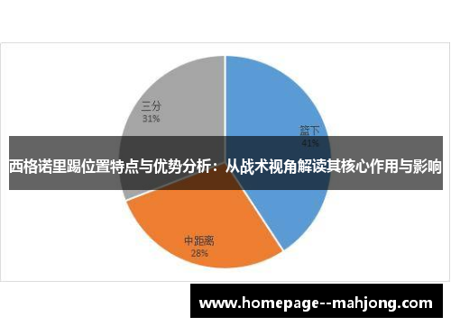 西格诺里踢位置特点与优势分析：从战术视角解读其核心作用与影响