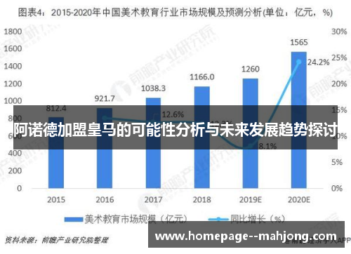 阿诺德加盟皇马的可能性分析与未来发展趋势探讨