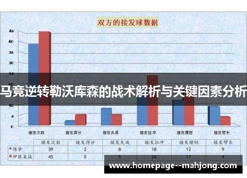 马竞逆转勒沃库森的战术解析与关键因素分析