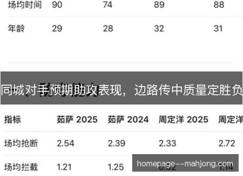 同城对手预期助攻表现，边路传中质量定胜负